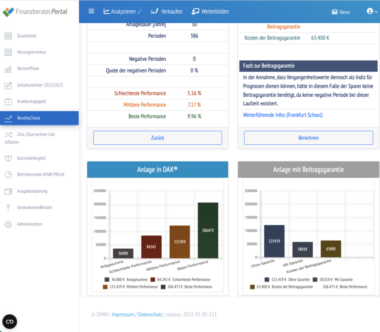 FinanzberaterPortal Dashboard mit der Seite der Renditecheck. Graphik zu verschiedene Anlagemöglichkeiten wie DAX und die Beitragsgarantie.