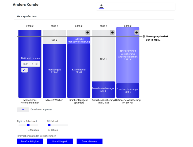 Abgebildet ist ein Vorsorgerechner, die den optimalen Versorgungsbedarf des Kunden abbildet.