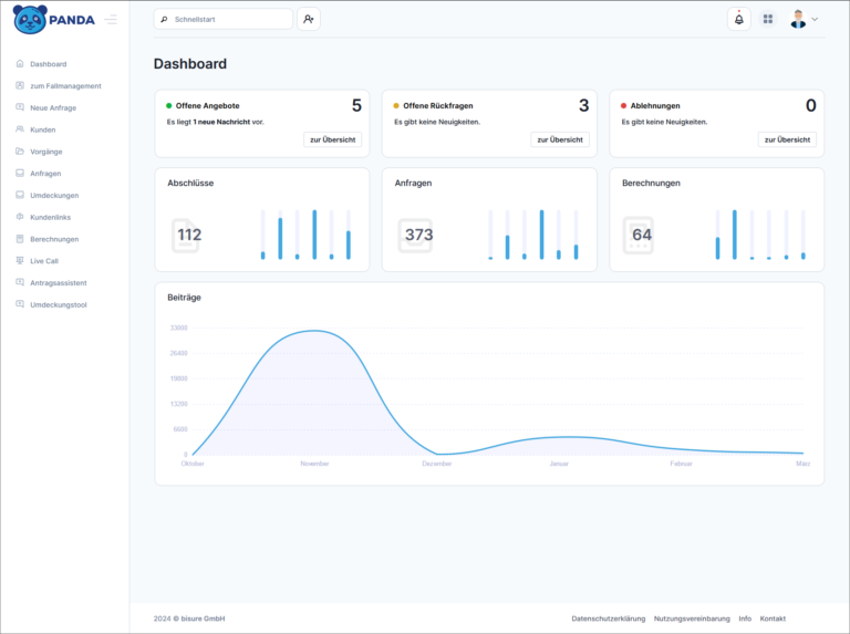 PANDA Dashboard mit einem Überblick über die offenen Angeboten und Rückfragen und die Beiträge über einen Zeitraum unter anderem.