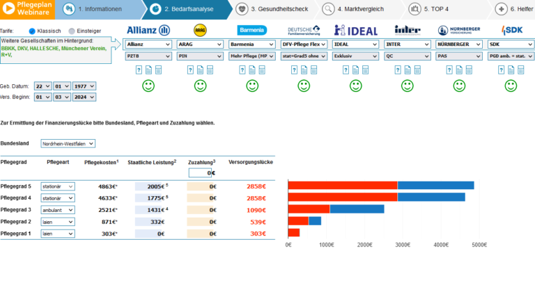 Tabellendarstellung der Bedarfsanalyse mit verschiedenen Dateneingaben und der daraus kalkulierten Versorgungslücke. Unten rechts sieht man die graphische Darstellung.