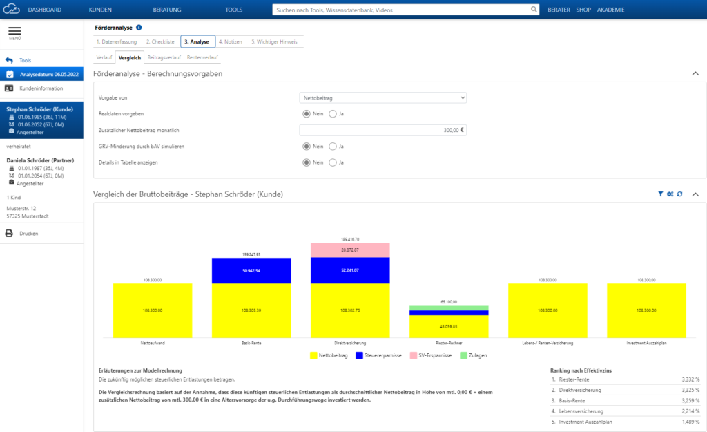 Der Vergleich Teil der Förderanalyse mit einem kurzen Fragebogen und den Bruttobeiträgen von einem Kunden.