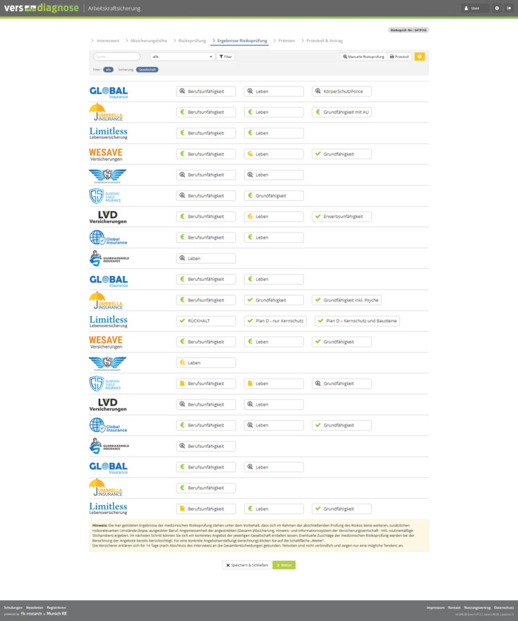 Ergebnisliste der Risikoprüfung bei verschiedenen Versicherung und der dazugehöriger Schutz